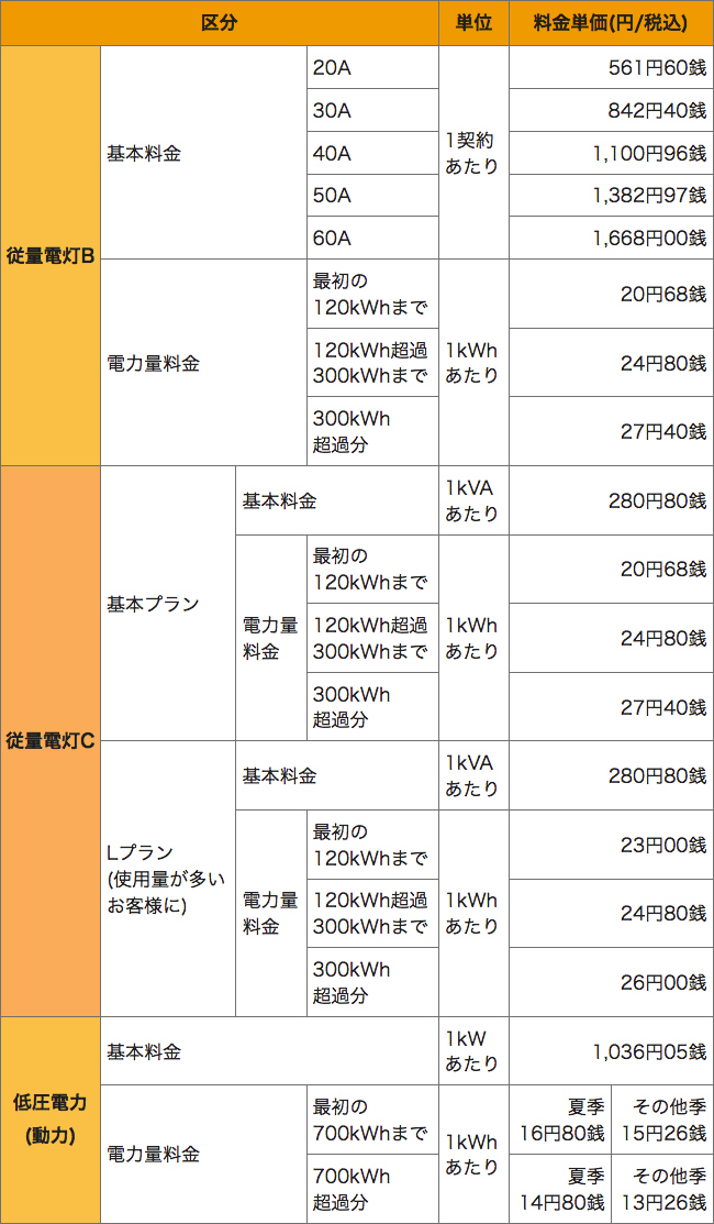 中部電力管内料金表