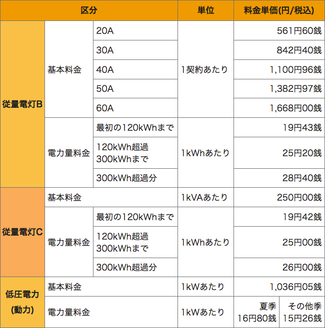 東京電力管内料金表