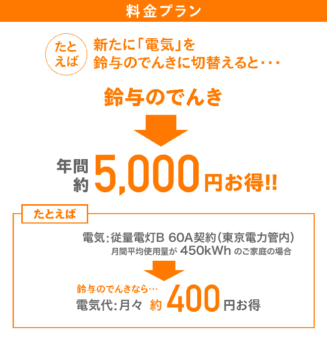 料金プラン