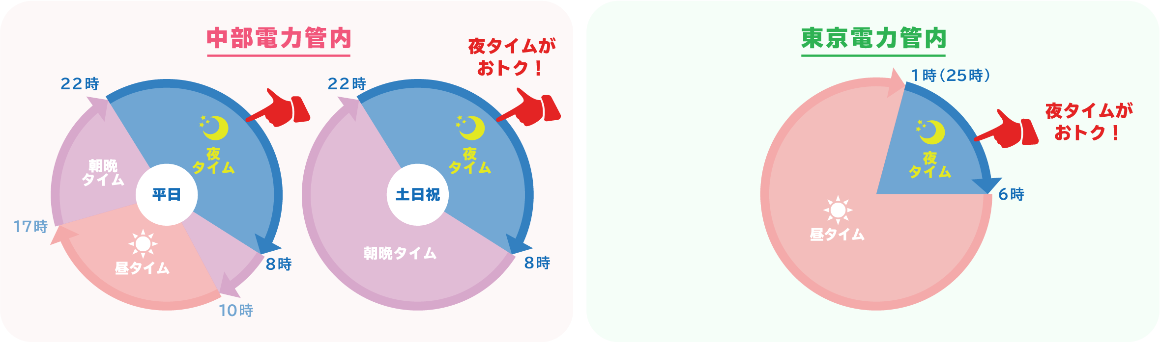 鈴与でナイト 時間割