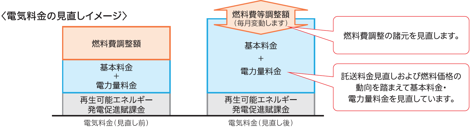 「鈴与のでんきbyCDエナジー」の料金改定について｜鈴与のでんき