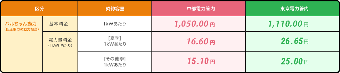 料金表