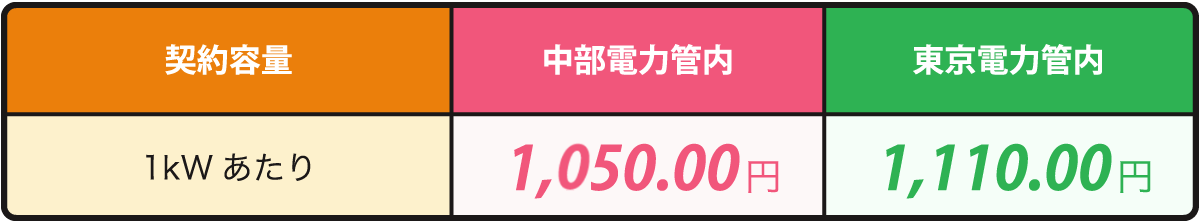 料金表